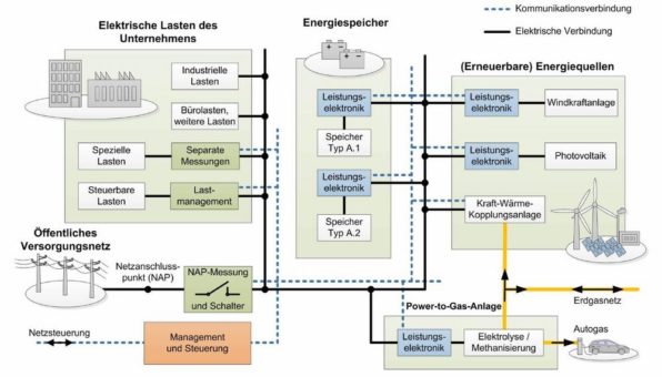AEG Power Solutions rüstet das Microgrid-Labor der Universität Paderborn aus