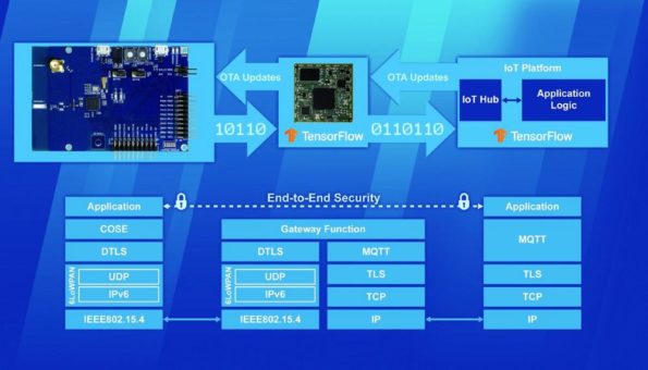 Wireless Sensor Edge Intelligence