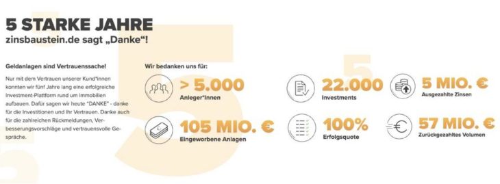 5 Jahre zinsbaustein.de:   Plattform für kuratierte Immobilieninvestments durchbricht die 100-Millionen-Marke
