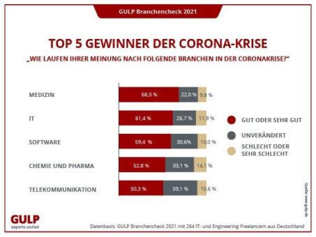 IT-Outsourcing ist Vertrauenssache!