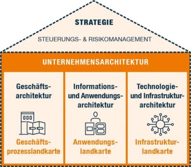 Sparx Services CE: Labnaf erleichtert die Transformation