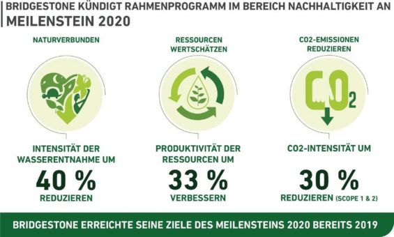 Bridgestone kündigt Rahmenplan im Bereich Nachhaltigkeit an