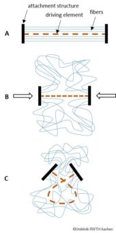 Textiles Implantat für eine effektive und frühzeitige Behandlung lebensbedrohlicher Aneurysmen