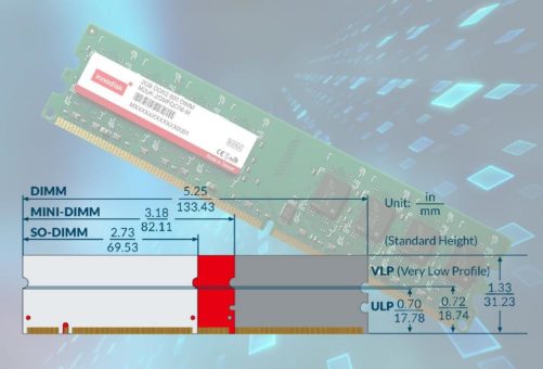 DRAM-Module von Innodisk