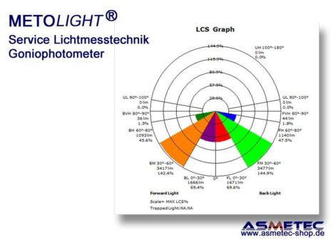 METOLIGHT Lichtmesstechnik – Präzise Service-Messungen