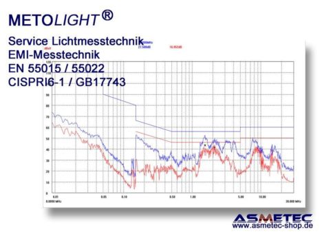 METOLIGHT Lichtmesstechnik – EMI – Messung – Service