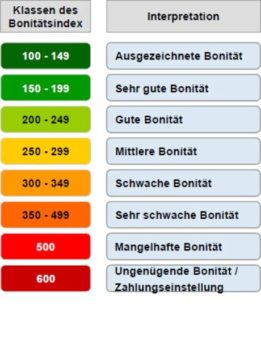 „Wir vermittelt ausschließlich Kapitalgesellschaften mit guter bleibender Bonität“