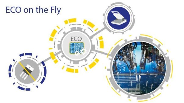 „ECO on the Fly“ – Neue Testlösung für Obsoleszenz