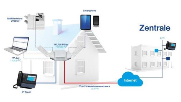 WLAN und LAN – Getrennte Welten waren gestern