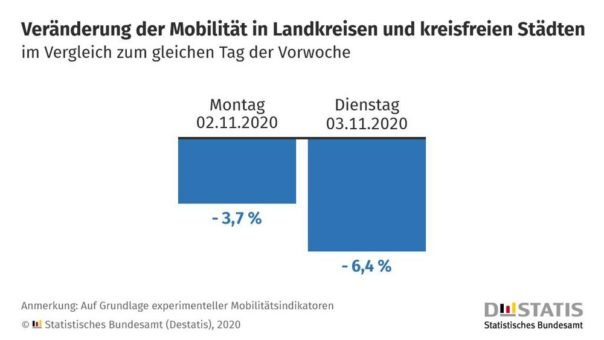 Sonderauswertung zeigt Mobilität in Corona-Hotspots