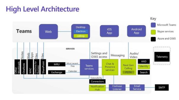 Welches ist der Mehrwert von Microsoft Teams?