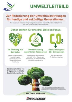 Bridgestone veröffentlicht Sustainability Report 2020-2021