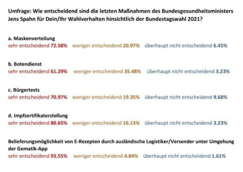 Das „Spahn-Prinzip“: Zuckerbrot und Peitsche