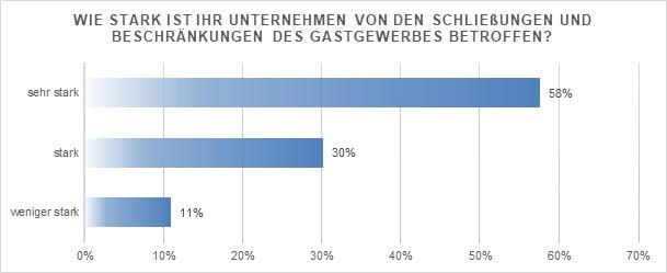 Jeder vierten Brauerei droht die Insolvenz