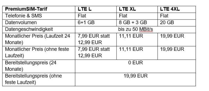 Mobilfunkmarke PremiumSIM setzt auf die 1 – 11 GB für 11,11 EUR monatlich