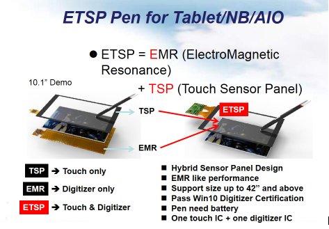 Aktive Pen’s für PCAP Metal Mesh Sensoren