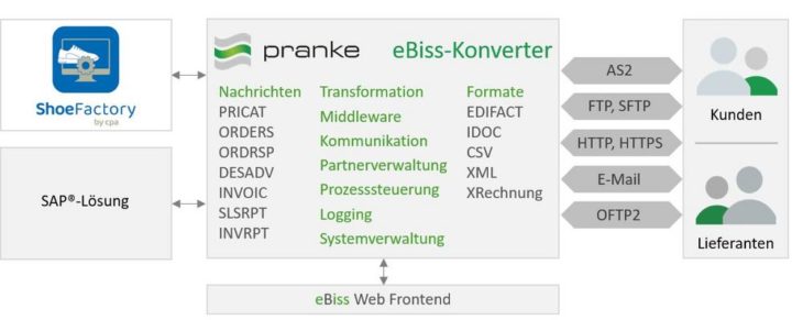 EDI Outsourcing-Dienstleister CPA setzt auf Pranke