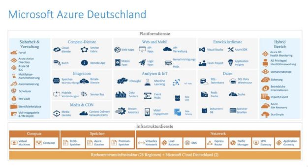 MODUS Consult fokussiert sich 2018 auf die hybride Cloud und Microsoft Dynamics 365