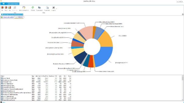 SolarWinds ermöglicht mit kostenlosem DBA xPress Tool DataOps für alle