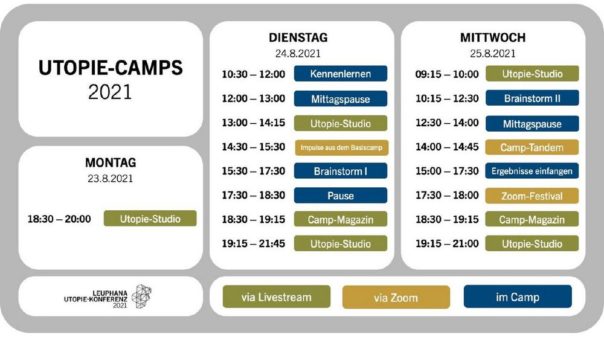 Wie geht Zukunft ?