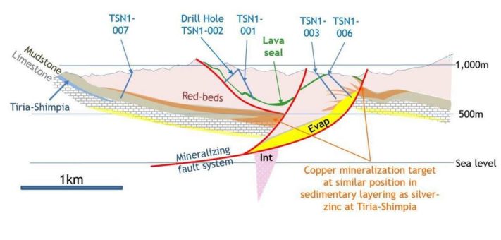 Aurania gibt aktuelle Informationen zu Bohrungen auf Tielen Tsenken und Tiria-Shimpia bekannt