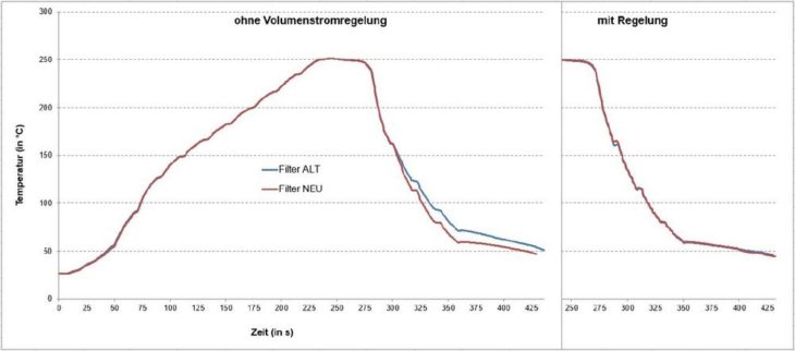 Predictive Maintenance – Effektives Residue Management durch integrierte Filterüberwachung