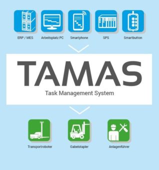 Digitalisierung der Intralogistik – Bis zu 50 Prozent staatliche Förderung bei der Einführung von TAMAS® als Industrie 4.0 Lösung