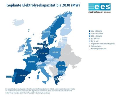 ees Europe Restart 2021: GRÜNER WASSERSTOFF IM FOKUS