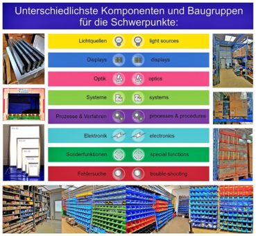 Warum in die Ferne schweifen, wenn… – Obsoleszenz-Versorgung neu interpretiert