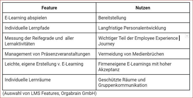 Learning Management Systeme