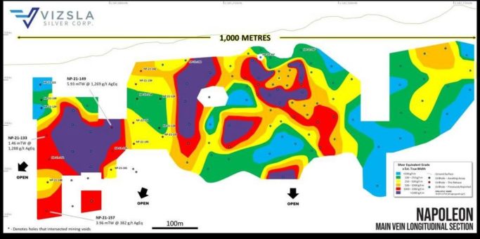 Vizsla erweitert Ressourcengebiet Napoleon auf 1.000 Meter mit Durchschnittlich 3,5 Metern breite und 482 Gramm Silberäquivalent pro Tonne