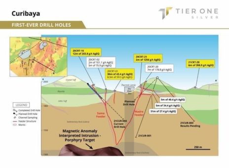 Tier One Silver entdeckt in der ersten Bohrung auf dem Curibaya-Projekt ein mineralisiertes System parallel zur Zuführungsstruktur