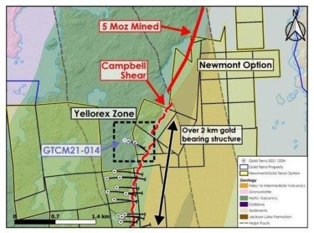 Gold Terra durchschneidet 11,2 g/t Gold auf 4,57 Metern innerhalb einer breiteren Zone mit 5,22 g/t auf 17,86 Metern in Bohrloch GTCM21-14 in der hochgradigen Goldzone Yellorex entlang der Campbell-Scherstruktur südlich der Mine Con in den NWT