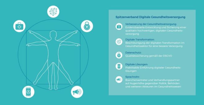 Deutschland braucht jetzt einen Coronapakt für digitale Gesundheitsversorgung