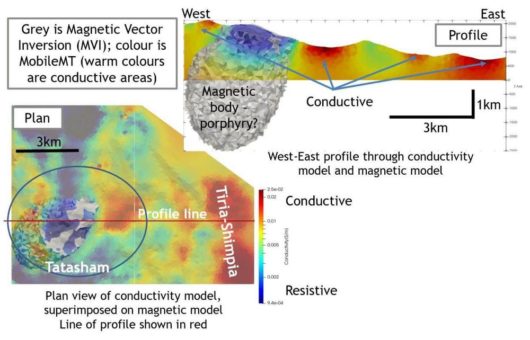Aurania verfeinert Tatasham-Ziel für Bohrvorbereitung