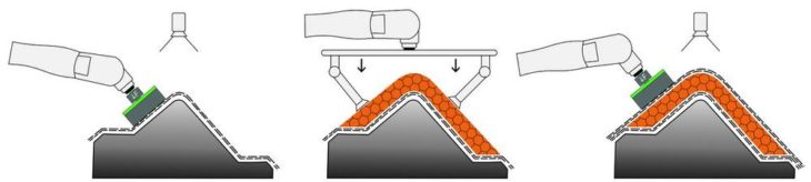 Neues Verbund-Entwicklungsprojekt MAI ACoSaLUS – Automatisiertes Composite Sandwich Lay-Up System