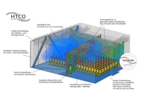 fluiobuild hilft, die Luftqualität in Gebäuden zu optimieren