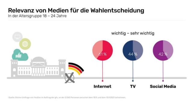 Was die Wahl beeinflusst