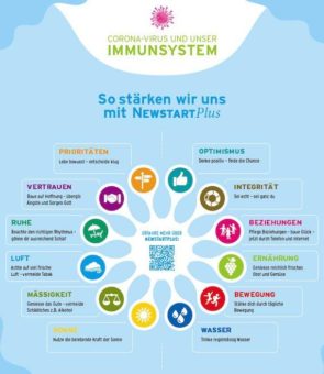 Corona-Virus: 12 einfache Tipps zur Stärkung des Immunsystems