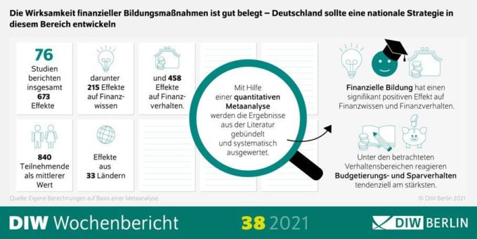 Deutschland braucht eine nationale Strategie für finanzielle Bildung