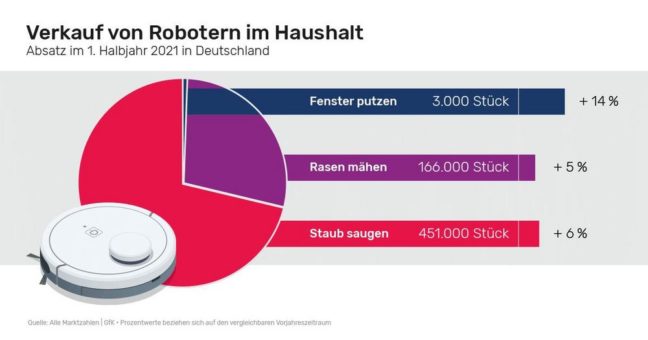 Automatisch geht’s leichter