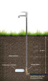 Frostsicheres Gartenstandrohr – fließendes Wasser auch im Winter
