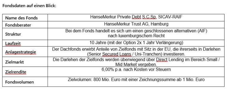 HanseMerkur Trust AG erweitert Geschäftsfeld um Alternative Investments