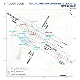 TUDOR GOLD’s Step-Out Bohrloch GS-21-119 erweitert das Goldstorm System erfolgreich Richtung Nordosten und durchschneidet 564,0 Meter mit 1,09 g/t Gold Eq einschließlich eines Intervalls mit 1,76 g/t Gold Eq über 196,5 Meter;