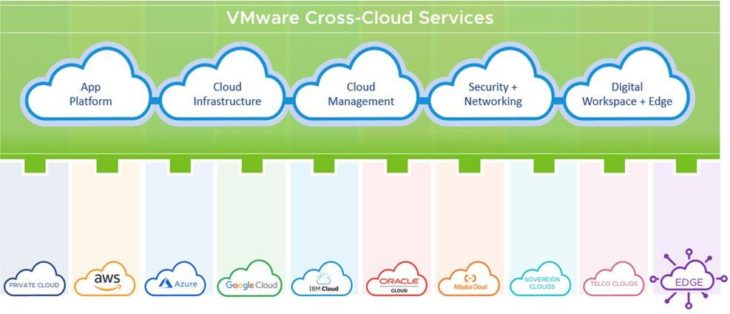 VMworld 2021: VMware stellt „Cloud Smart“ für die Multi-Cloud-Ära vor