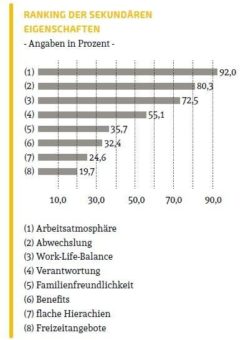 Work Life Balance: Privatleben und Karriere im Einklang