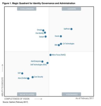 Omada Positioned Highest in the „Challengers“ Quadrant of the 2017 Magic Quadrant for Identity Governance and Administration