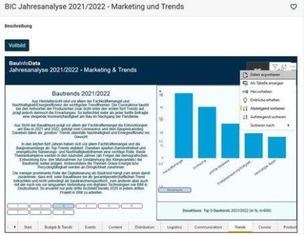 Ab sofort: interaktives Dashboard zur deutschen Bauwirtschaft für 900 € /Jahr