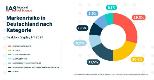 IAS Media Quality Report: Deutscher Werbemarkt überzeugt mit weltweit höchster Steigerungsrate bei der Sichtbarkeit von Desktop-Videoformaten