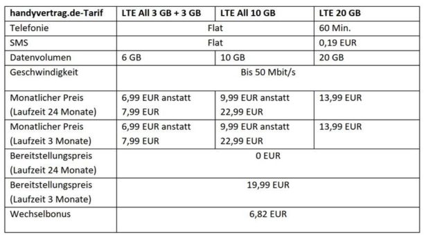 Ab sofort: LTE-Tarif mit 20 GB Datenvolumen für 13,99 EUR monatlich